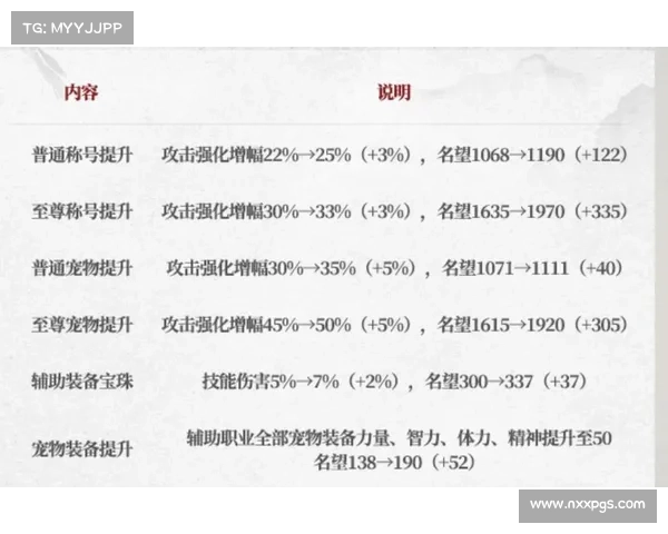 地下城与勇士冰强宝珠特性全面解析与实战应用攻略 地下城与勇士冰强宝珠特性全面解析与实战应用攻略